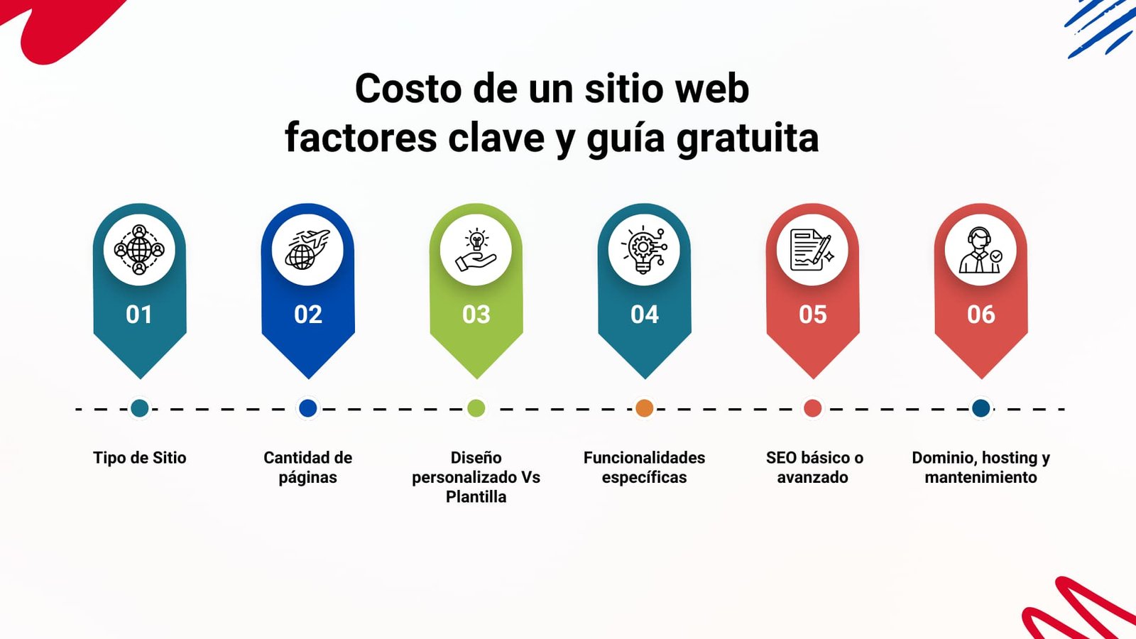 Costo de un sitio Web